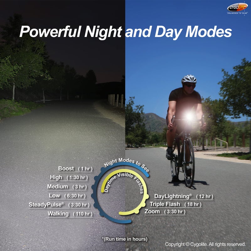 CYGOLITE Metro Plusâ€“ 800 Lumen Bike Lightâ€“ 5 Night & 3 Daytime Modesâ€“ Compact & Durable â€“ IP67 Waterproofâ€“ Secured Hard Mountâ€“ USB Rechargeable Headlight, Black - Image 5